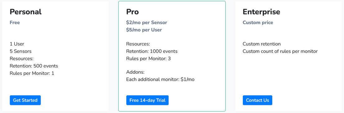 sensorpad pricing