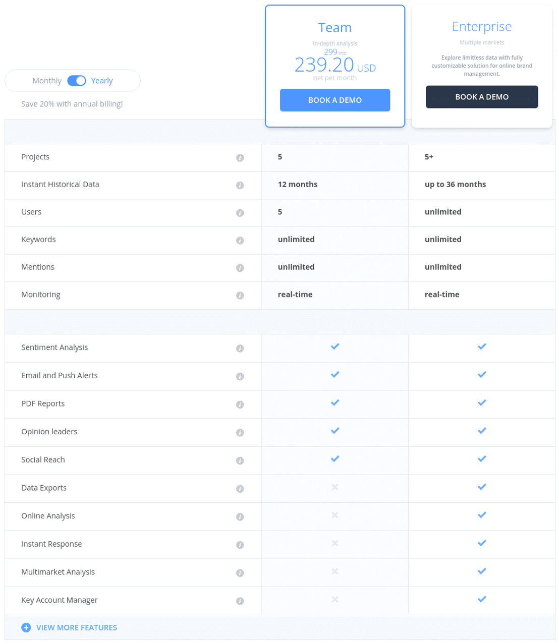 SentiOne pricing