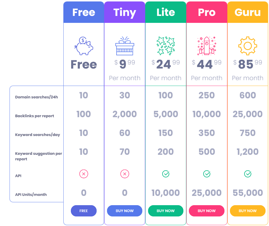 SEO Explorer pricing