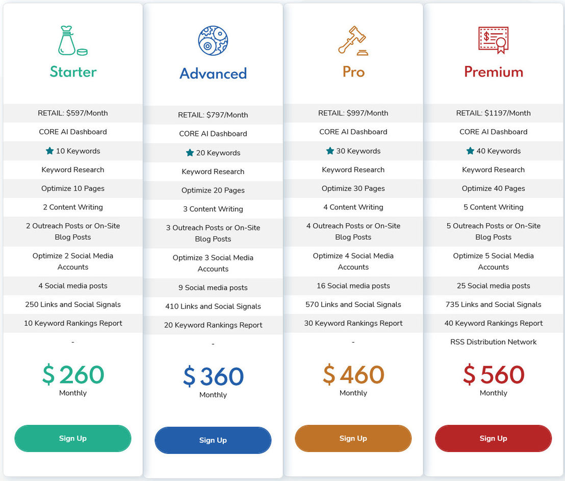 SEO GPT pricing