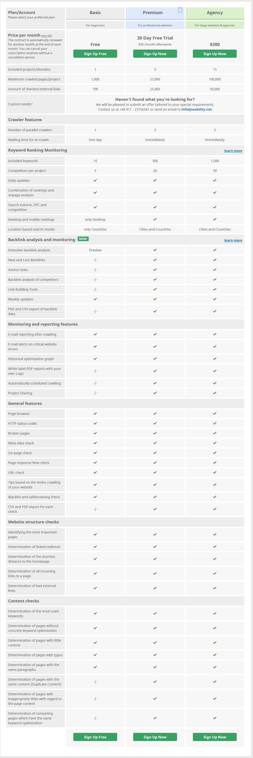 Seobility pricing