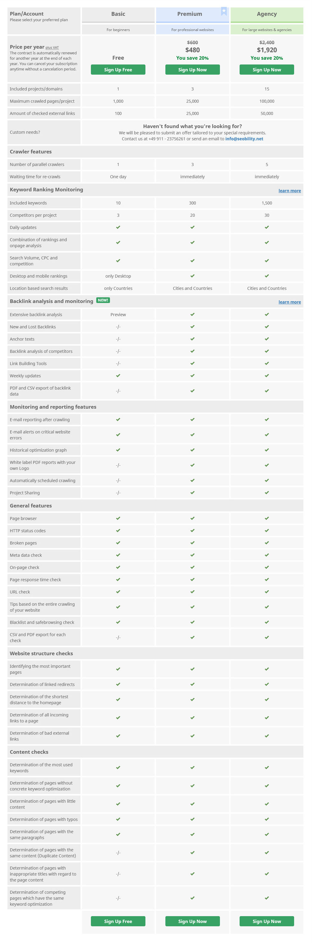 Seobility pricing