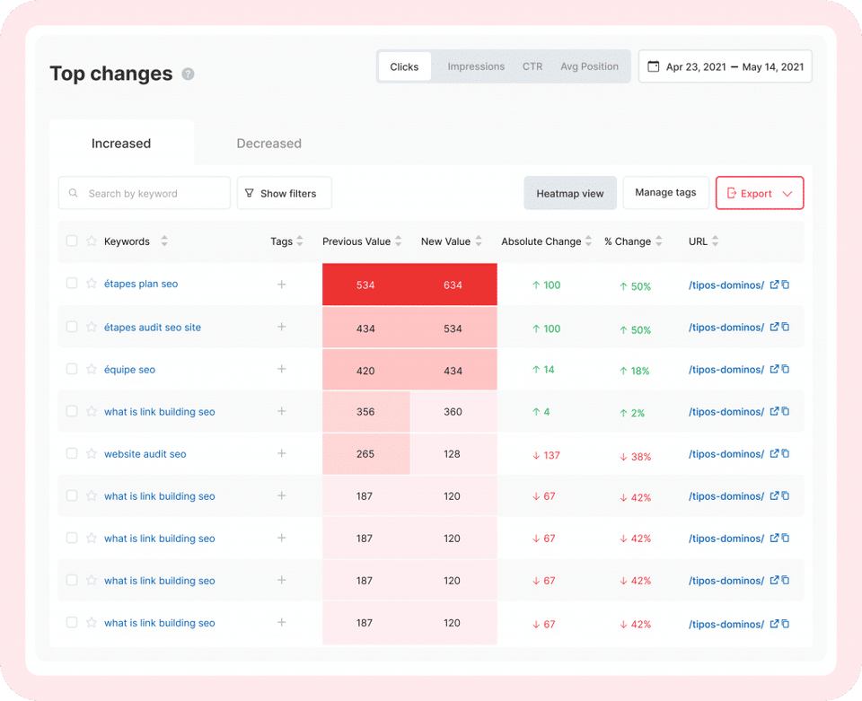 SEO Reporting