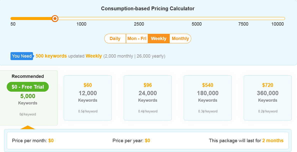 SEOlium pricing