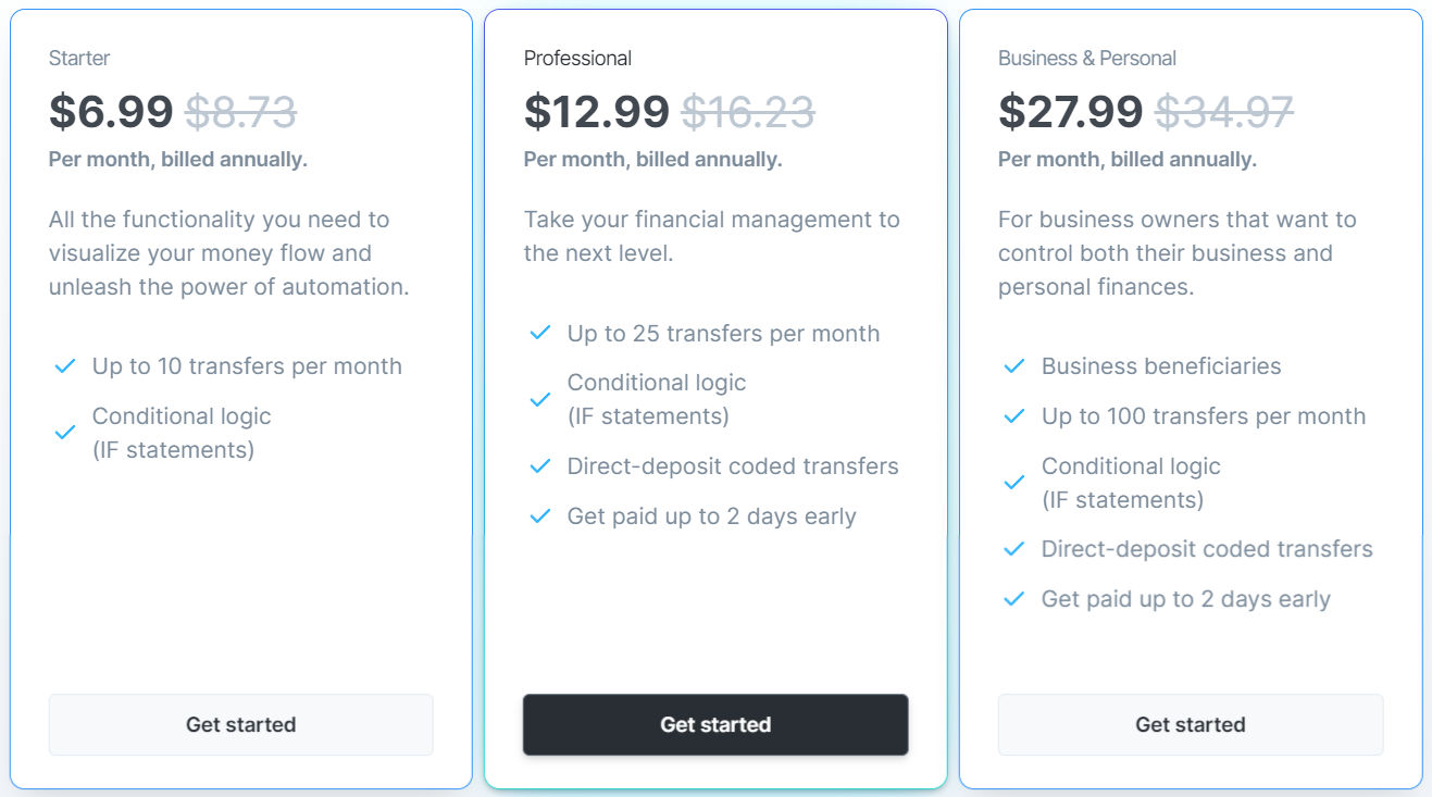 Sequence pricing