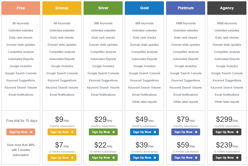 SerpYou pricing