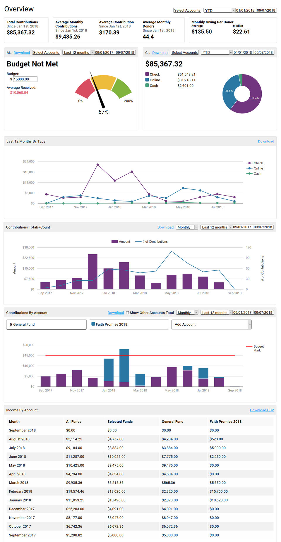 Dashboard screenshot