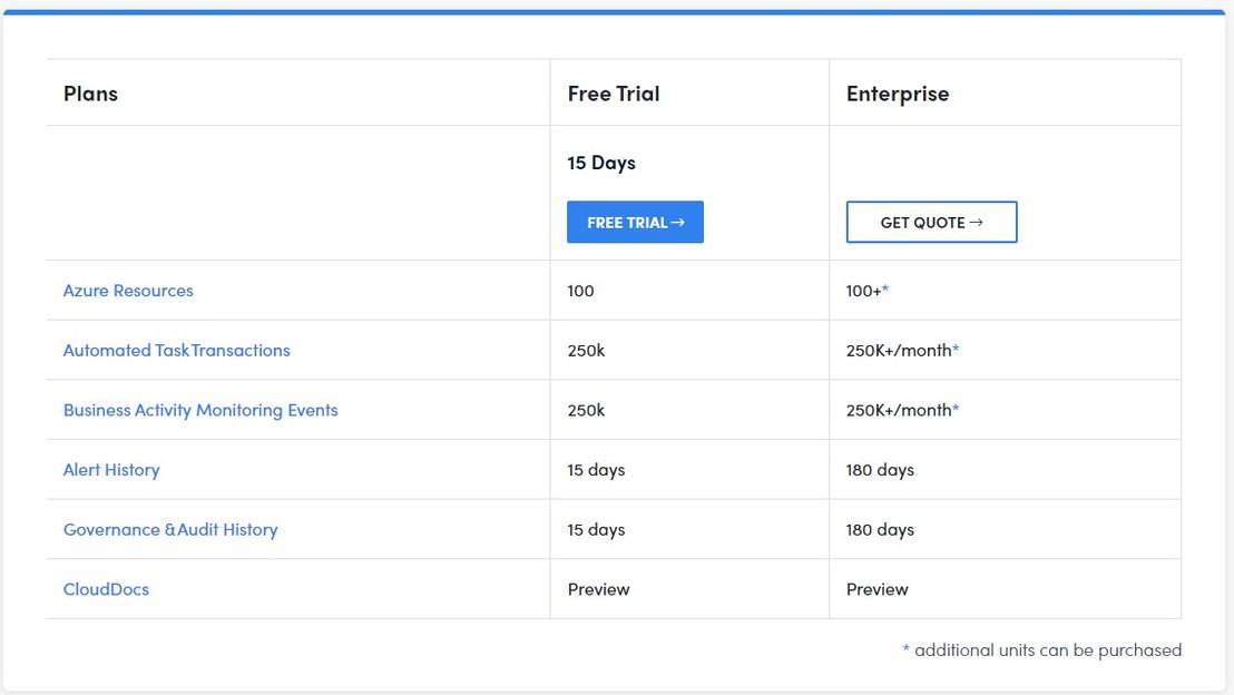 Serverless360 pricing