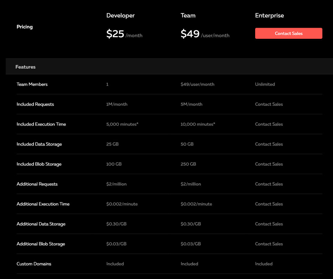 Serverless Cloud pricing