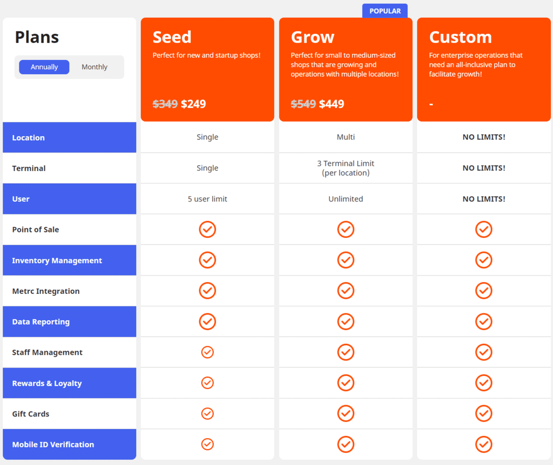 serviceganja pricing