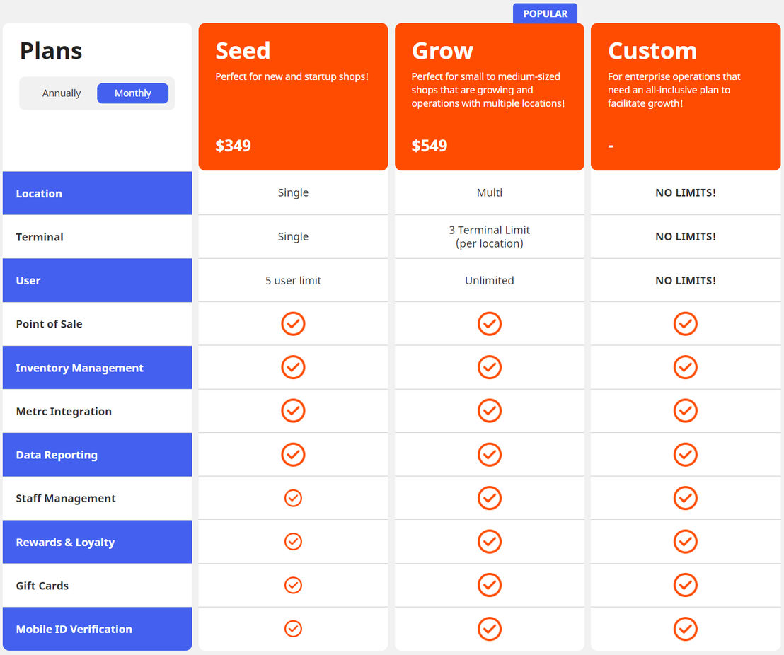 ServiceGanja pricing