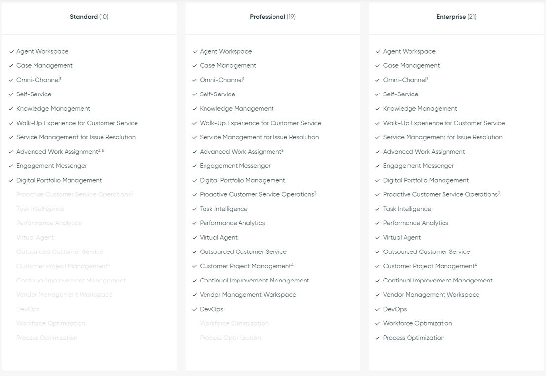 servicenow-customer-service-management pricing