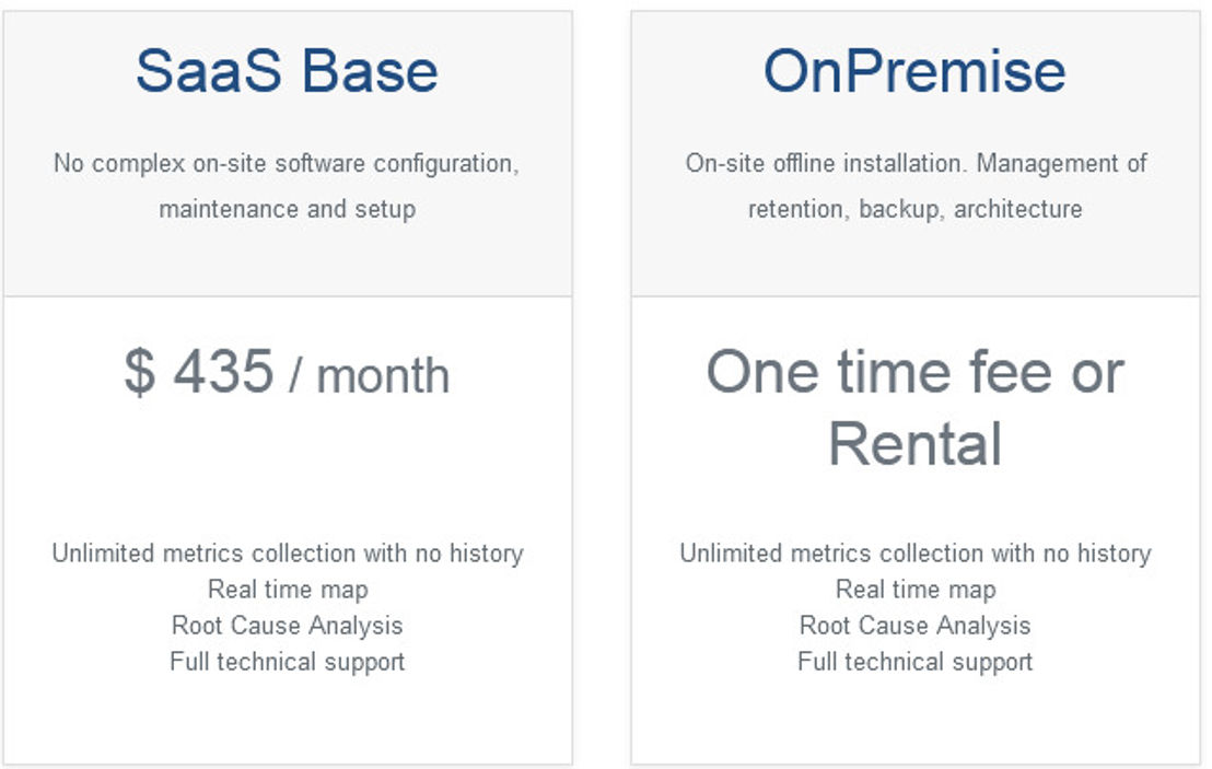 ServicePilot pricing