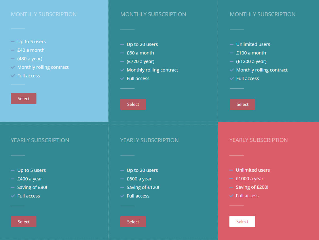 ServiceSET pricing