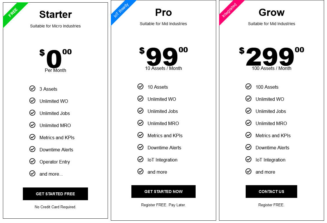 SFactrix pricing