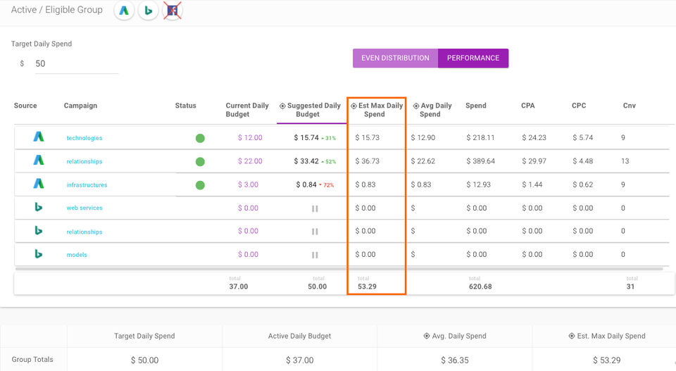 Shape Integrated Software screenshot: Shape's BudgetPacer provides data-backed recommendations that estimate the optimal maximum budget a campaign (or group of campaigns) can spend-thumb