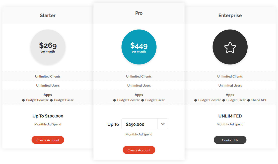 Shape.io pricing