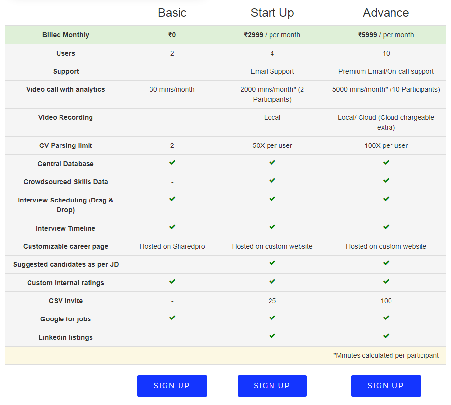 sharedpro pricing