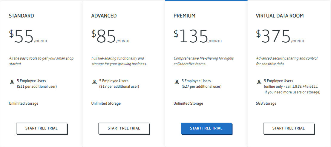 ShareFile pricing