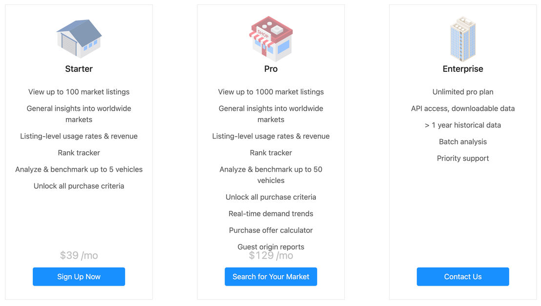 Sharelytics pricing