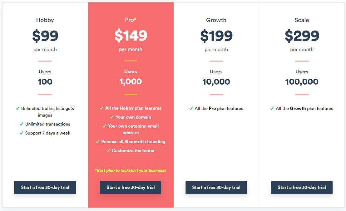 sharetribe pricing