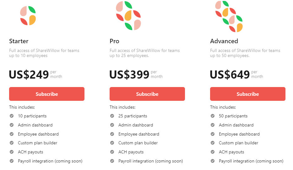 ShareWillow pricing