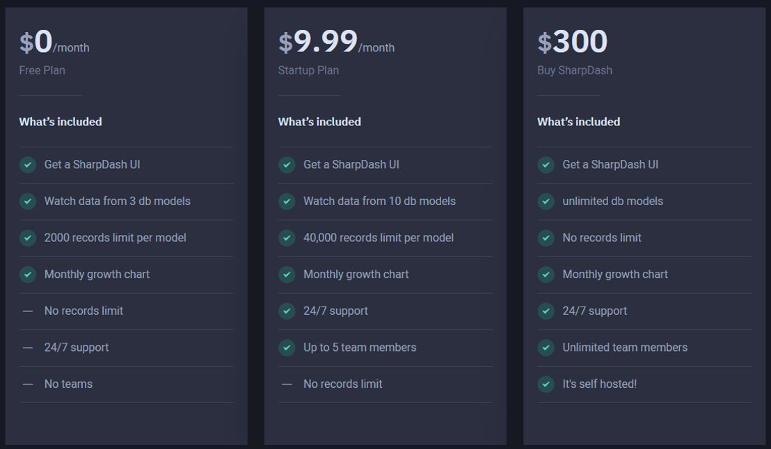 sharpdash pricing