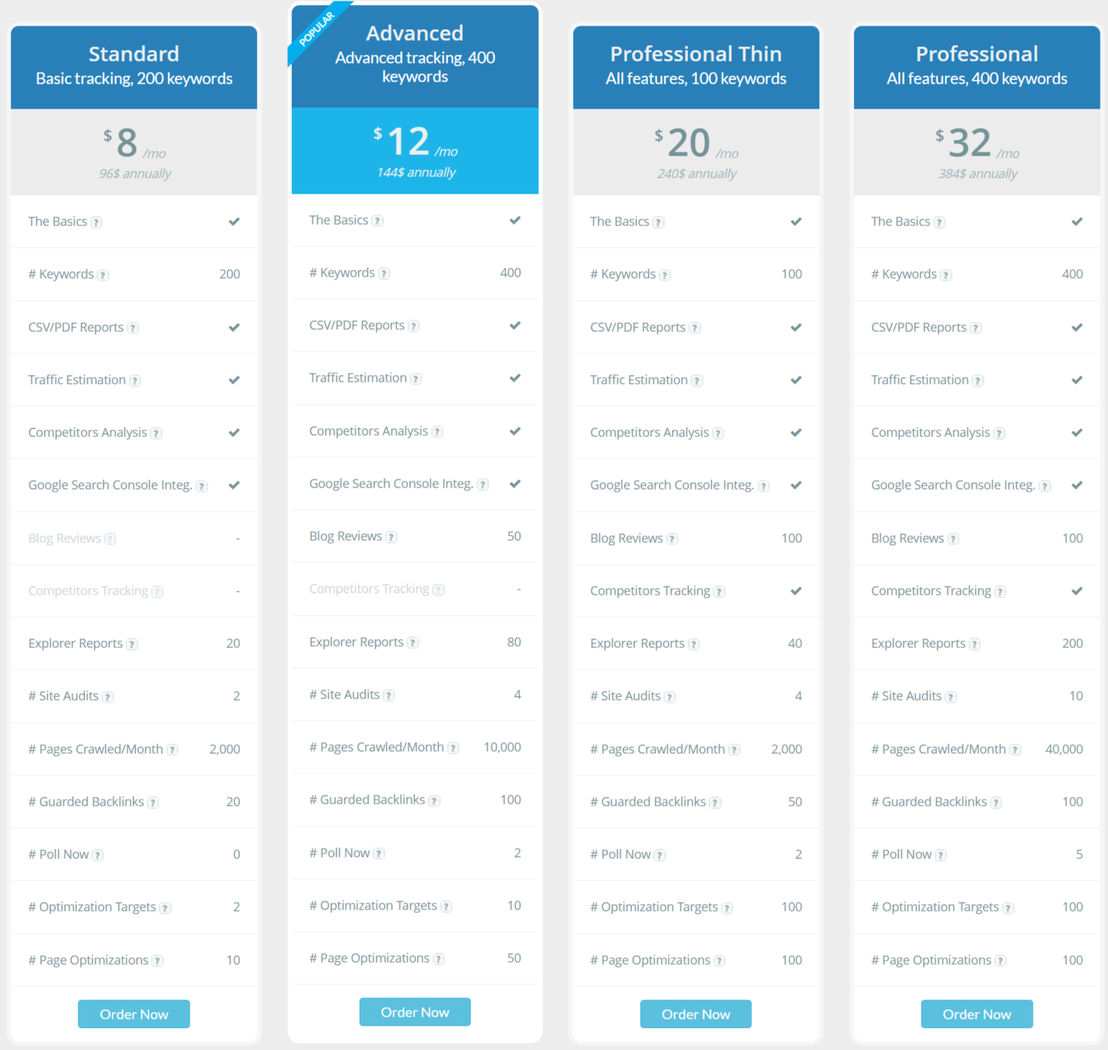 SheerSEO pricing