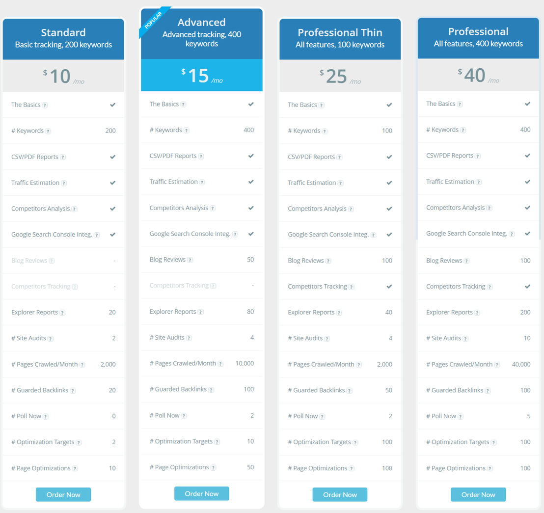 SheerSEO pricing