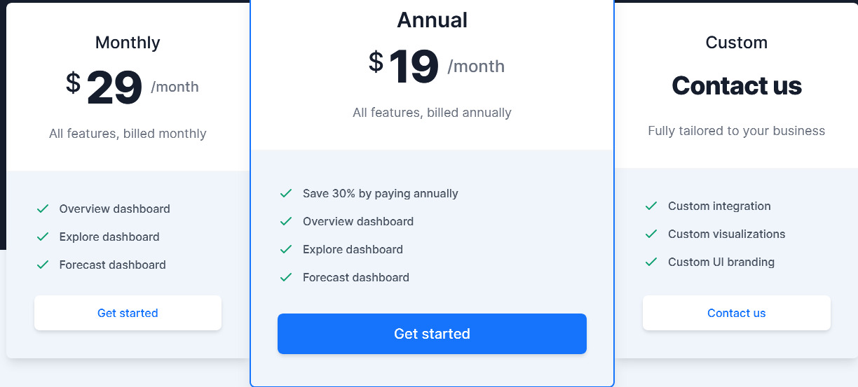 sheetchart pricing