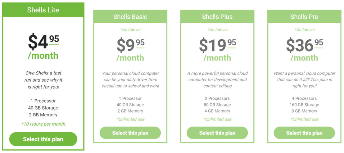 Shells.com pricing