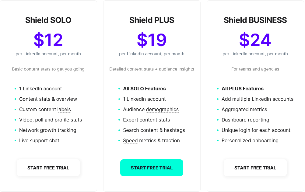 SHIELD Analytics pricing