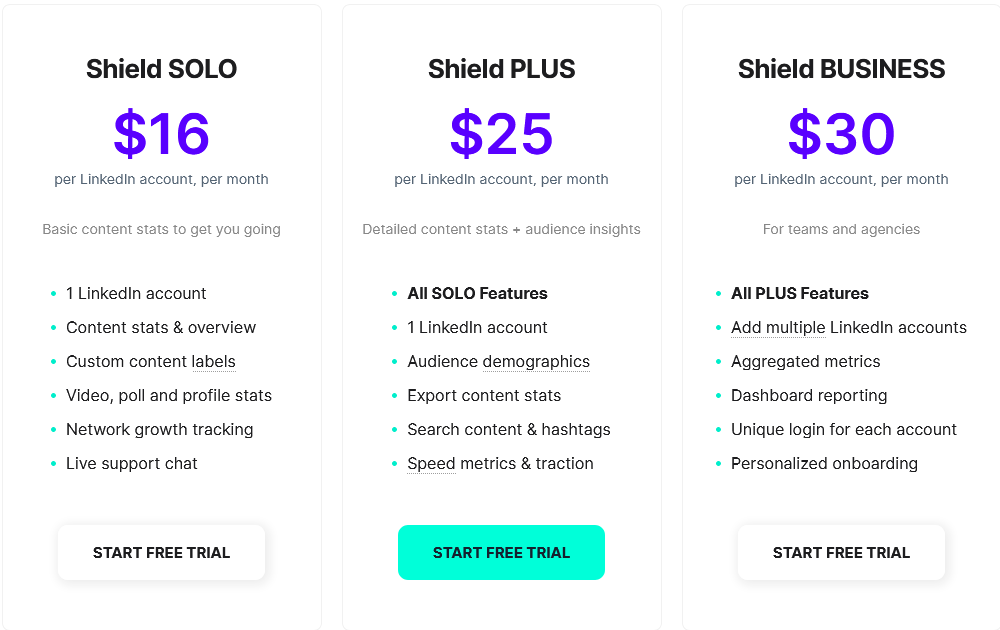 SHIELD Analytics pricing