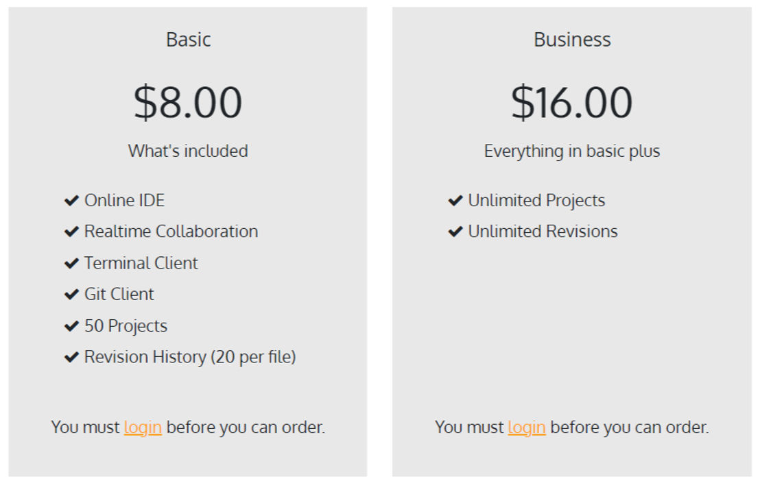 ShiftEdit pricing