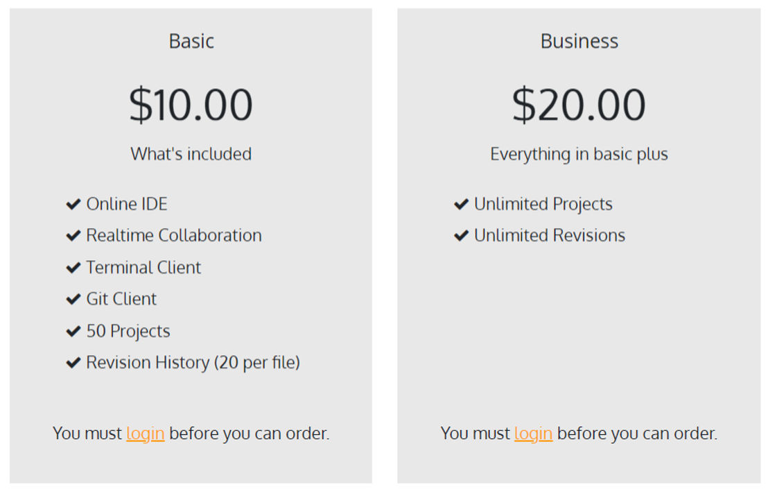 ShiftEdit pricing