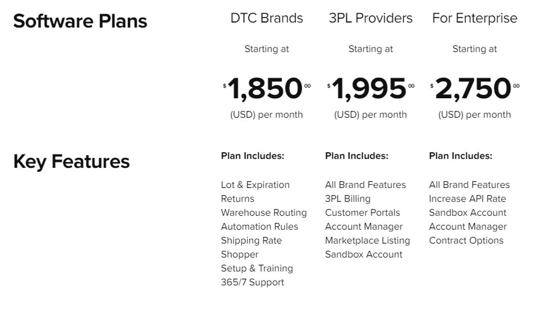 ShipHero pricing