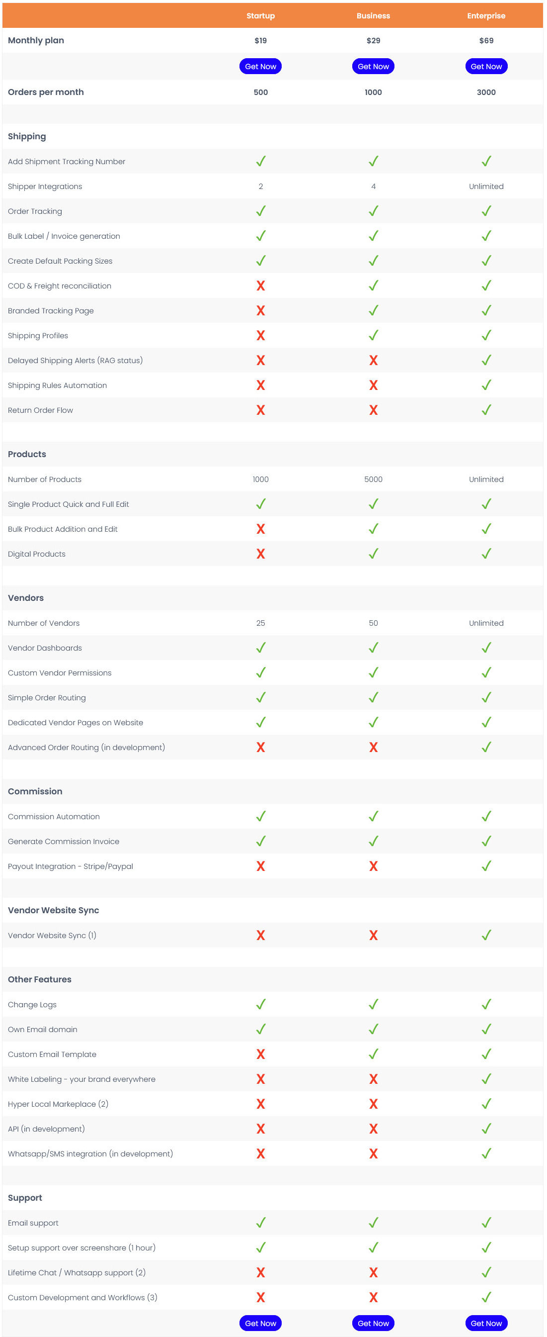 Shipturtle pricing