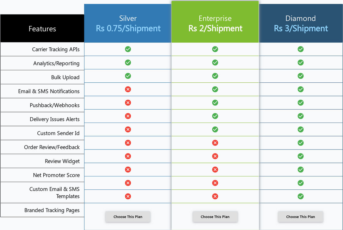 shipway pricing