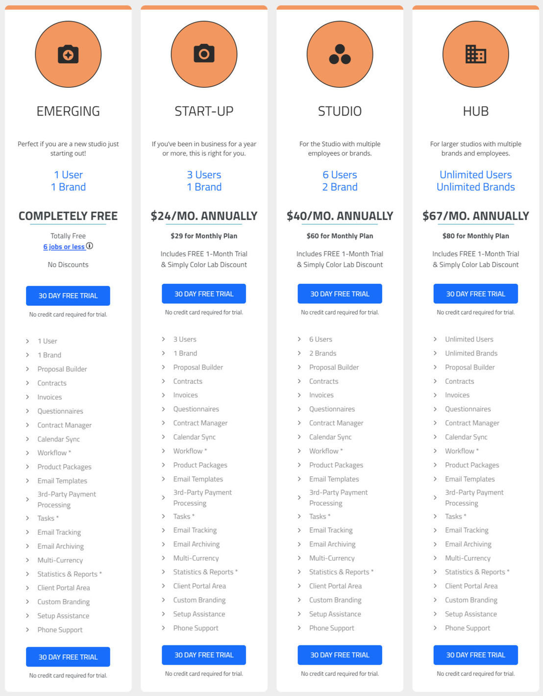 shootq pricing