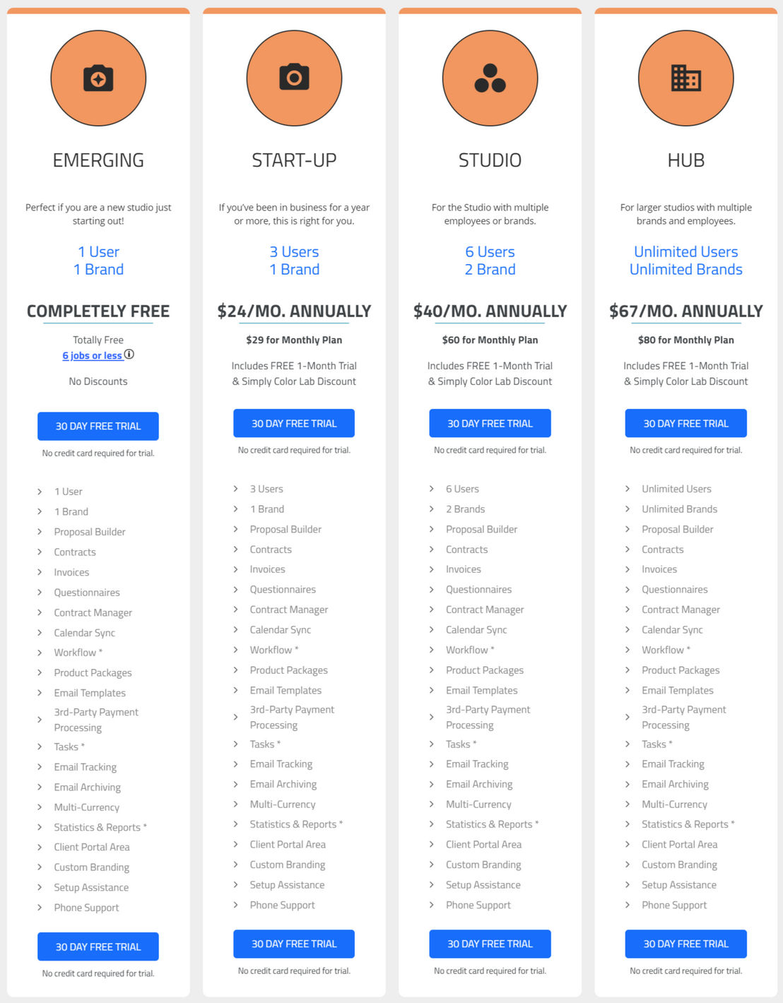 ShootQ pricing