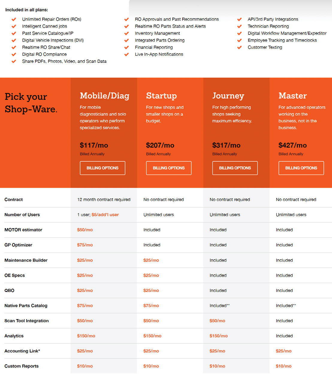 shop-ware pricing