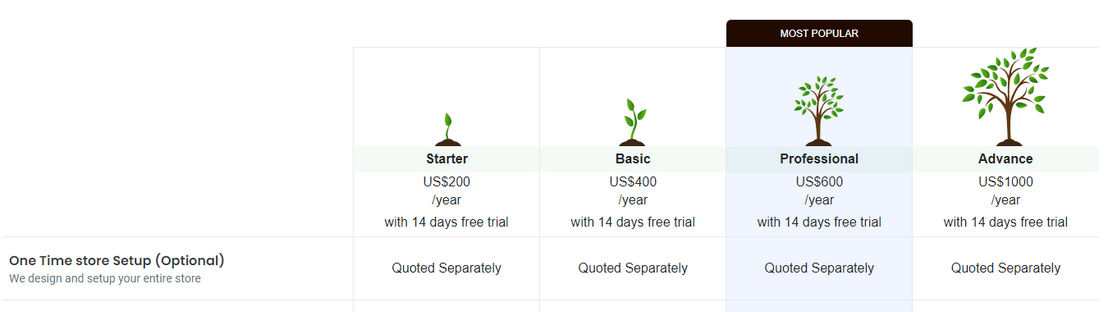 Shopaccino pricing