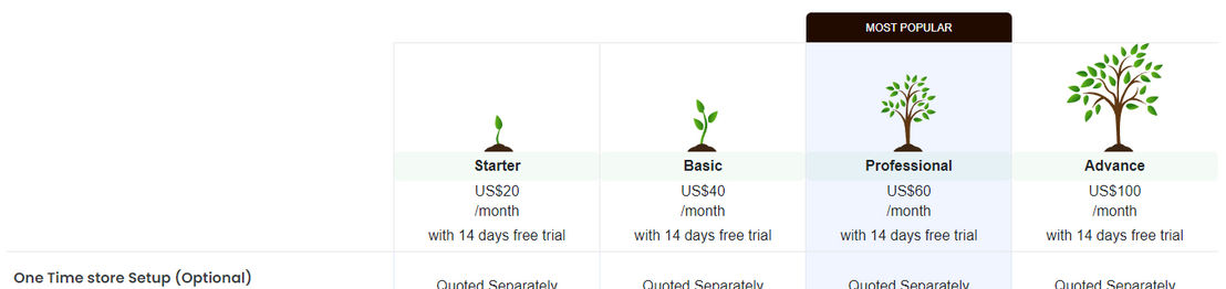 Shopaccino pricing