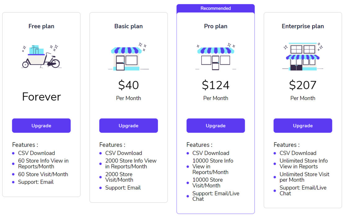 Shopgram pricing