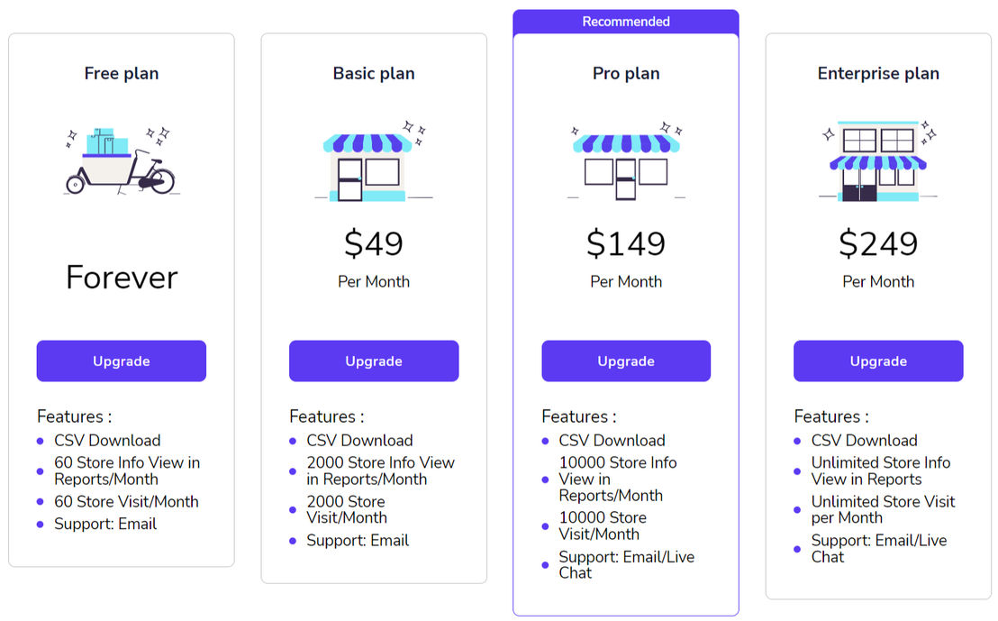 Shopgram pricing