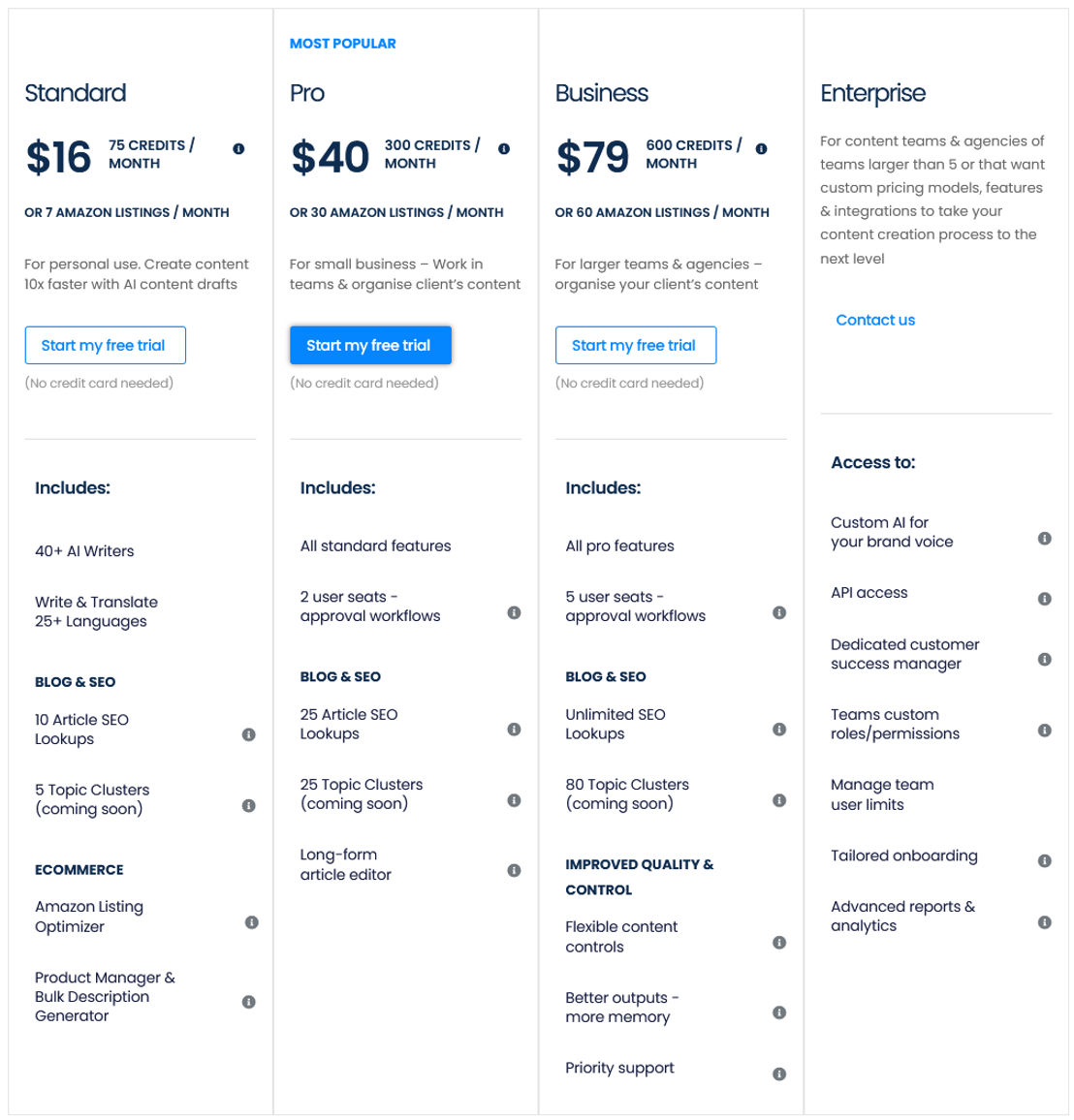 shopia pricing