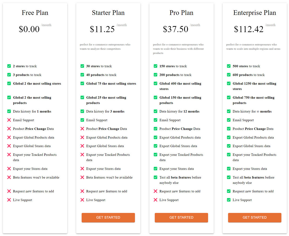 shopifind pricing