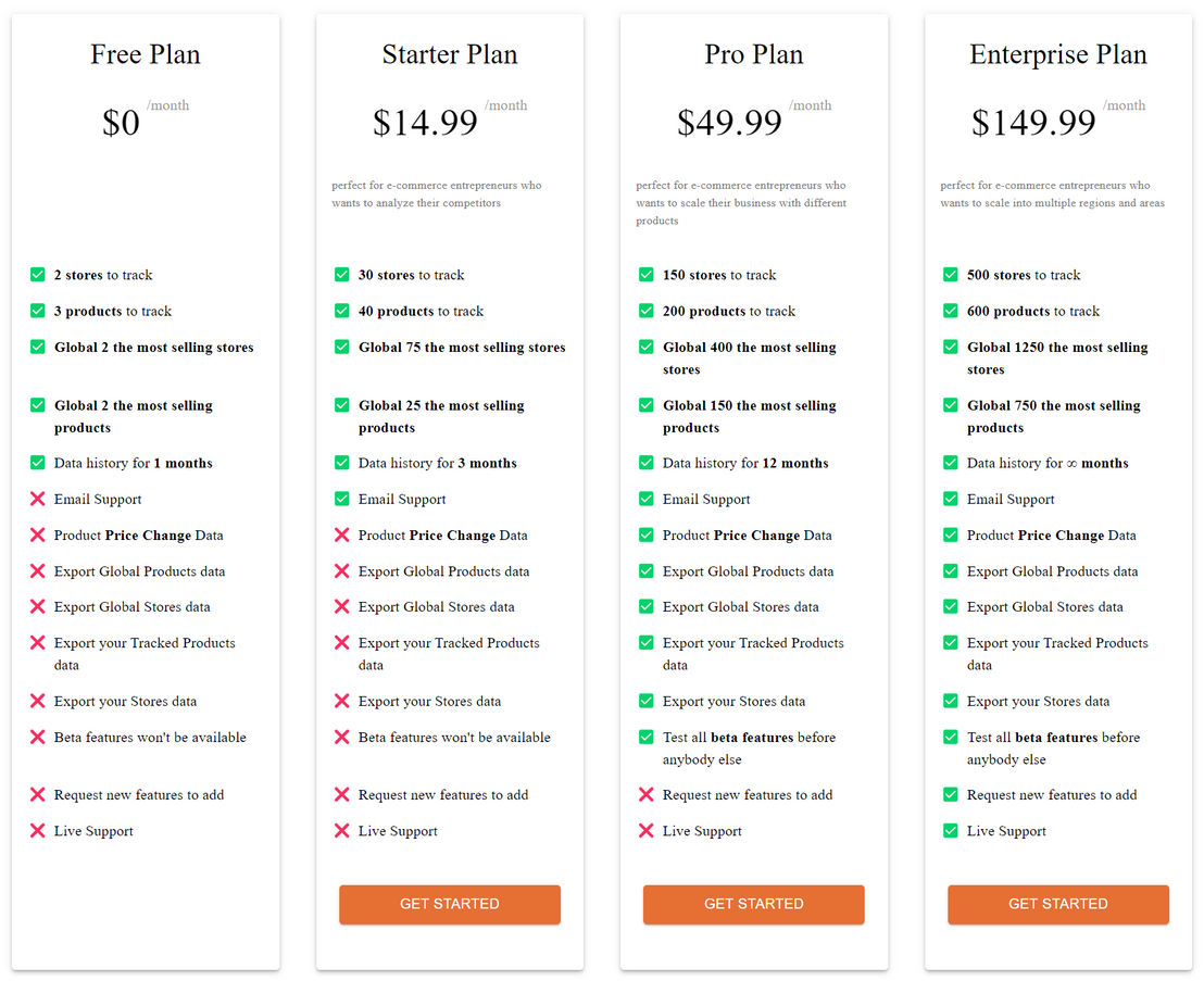 Shopifind pricing