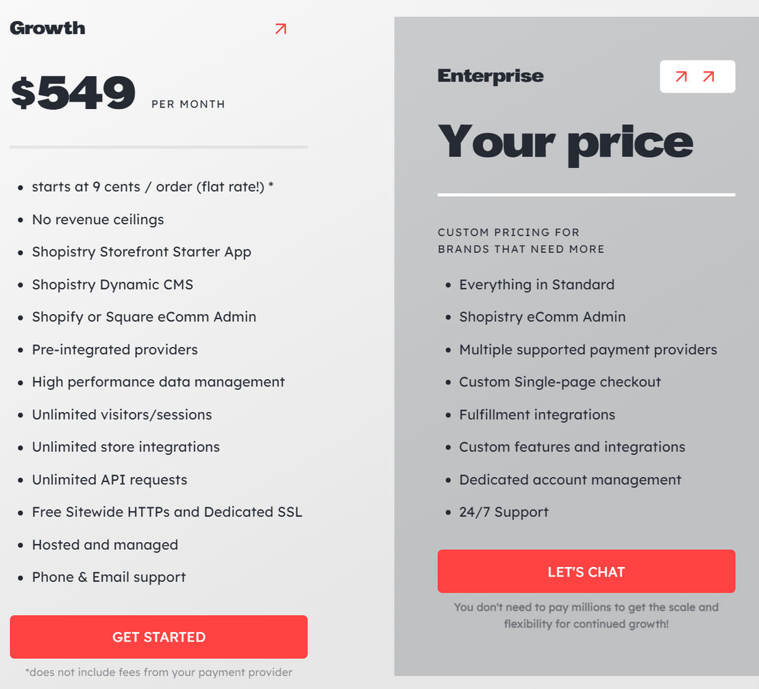 shopistry pricing