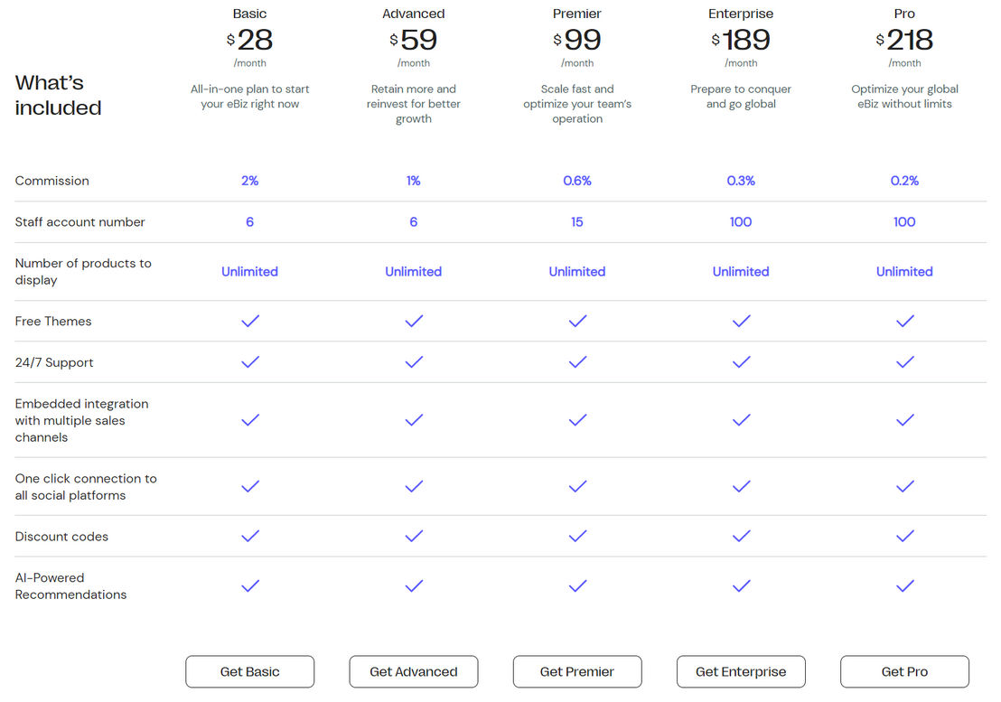 Shoplazza pricing